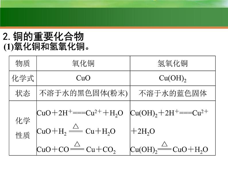 高考化学一轮复习课件10 用途广泛的金属材料 金属矿物的利用（含解析）06