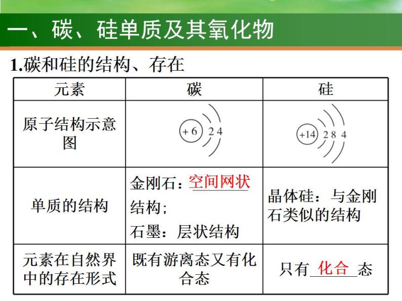 高考化学一轮复习课件11 无机非金属材料  硅（含解析）03