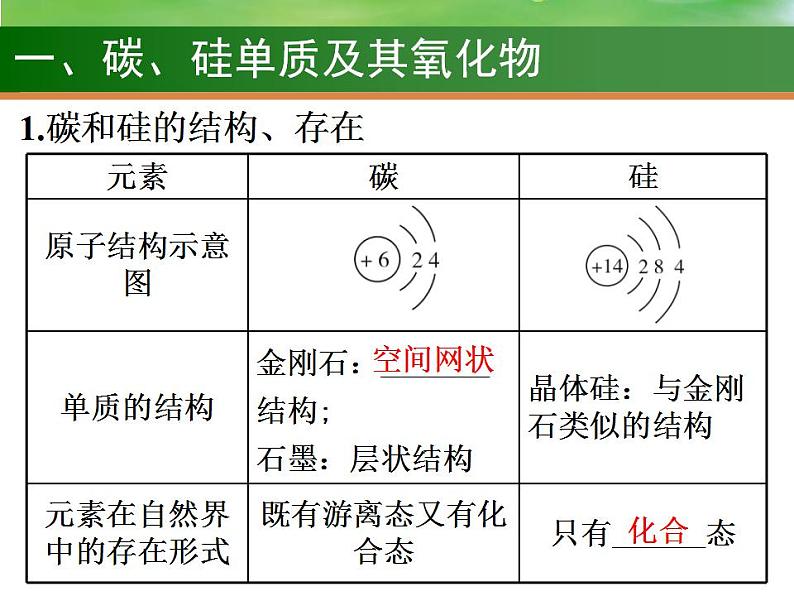 高考化学一轮复习课件11 无机非金属材料  硅（含解析）第3页
