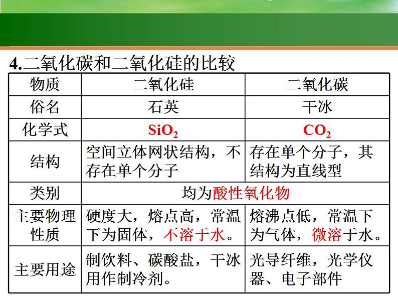 高考化学一轮复习课件11 无机非金属材料  硅（含解析）第7页