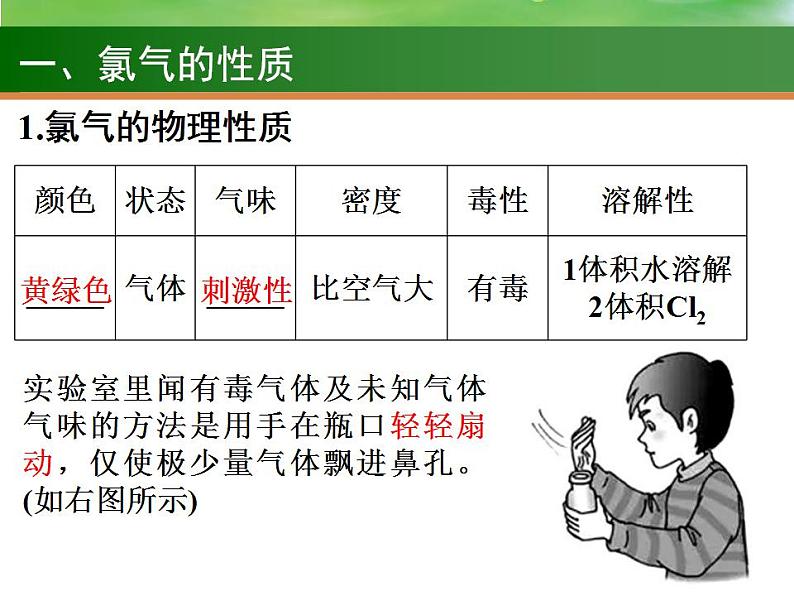 高考化学一轮复习课件12 富集在海水中的元素  氯（含解析）第3页