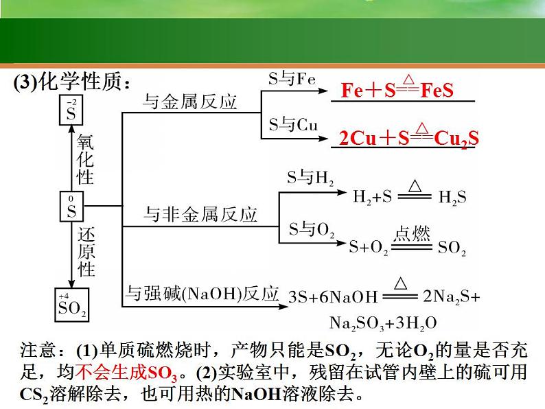 高考化学一轮复习课件13 硫及其化合物（含解析）第4页