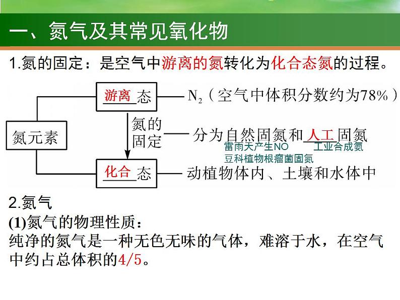 高考化学一轮复习课件14 氮及其化合物（含解析）第3页