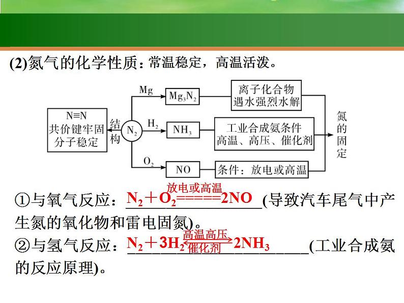 高考化学一轮复习课件14 氮及其化合物（含解析）第4页