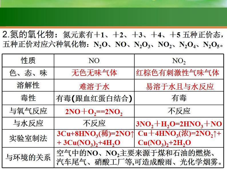 高考化学一轮复习课件14 氮及其化合物（含解析）第5页