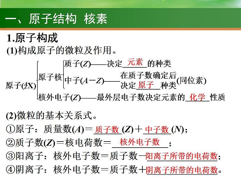 高考化学一轮复习课件15.原子结构  元素周期表（含解析）第3页