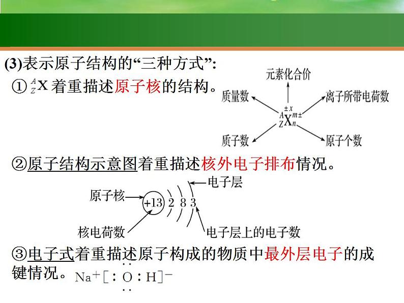 高考化学一轮复习课件15.原子结构  元素周期表（含解析）第4页