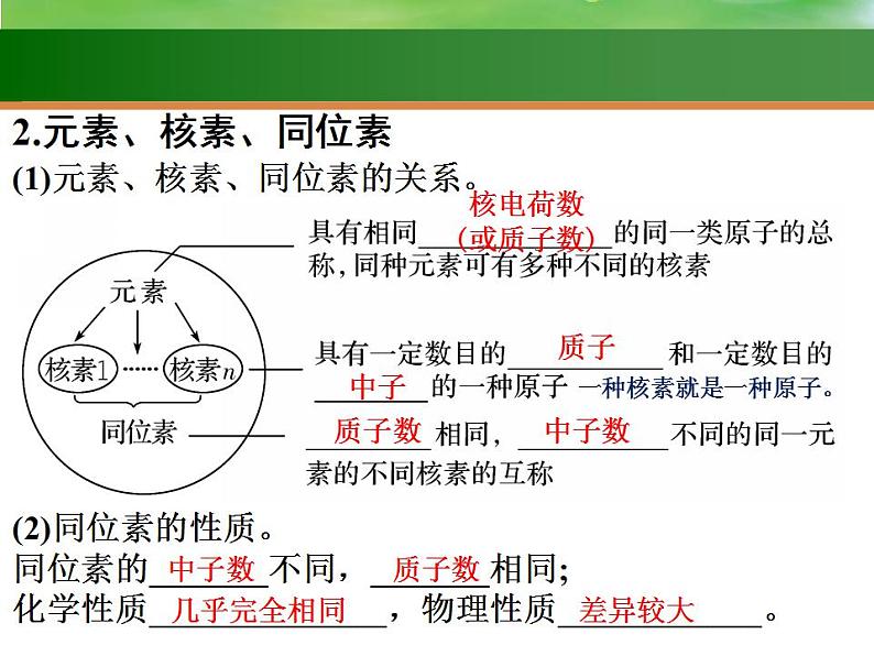 高考化学一轮复习课件15.原子结构  元素周期表（含解析）第5页