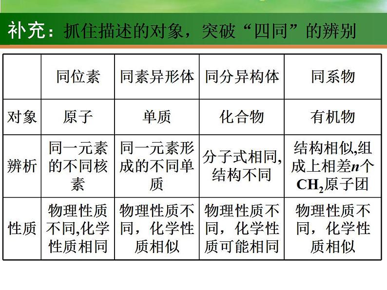 高考化学一轮复习课件15.原子结构  元素周期表（含解析）第7页