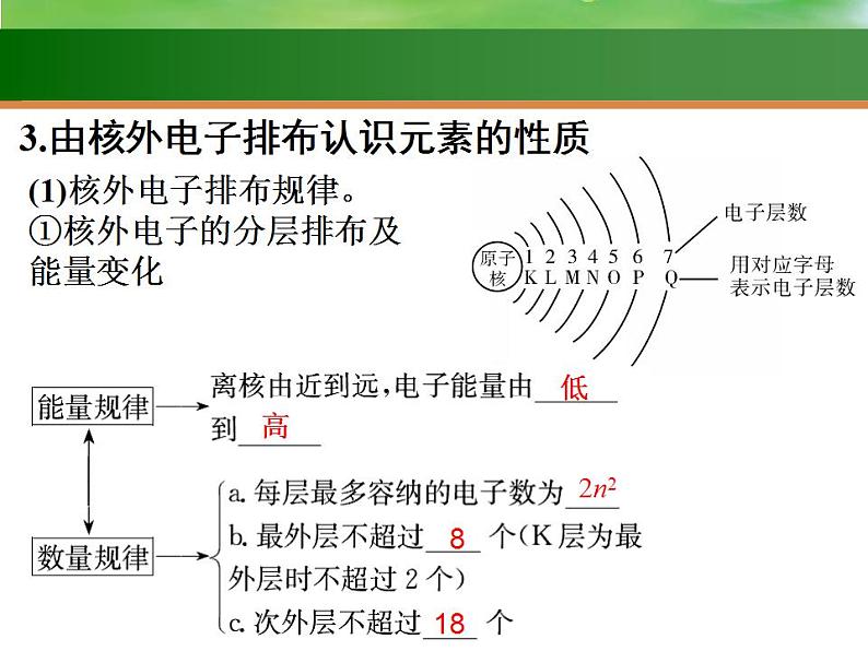 高考化学一轮复习课件15.原子结构  元素周期表（含解析）第8页