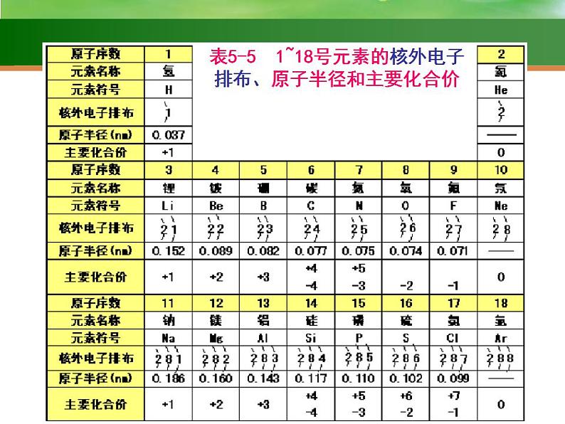 高考化学一轮复习课件16.元素周期律  化学键（含解析）第3页