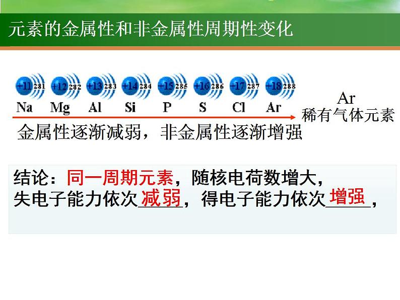 高考化学一轮复习课件16.元素周期律  化学键（含解析）第8页