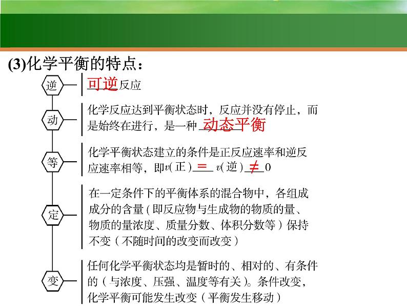 高考化学一轮复习课件18.化学平衡状态和化学平衡常数（含解析）第7页