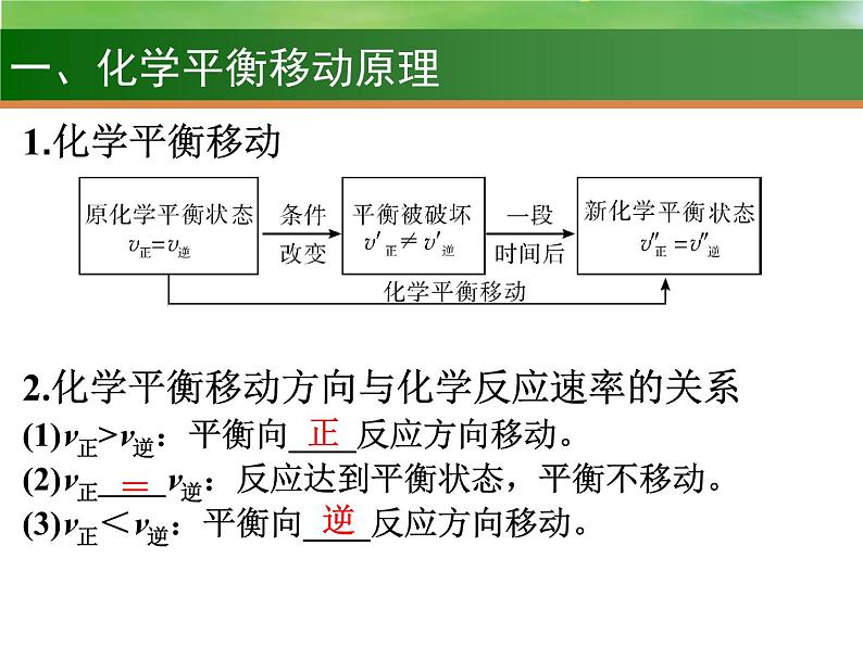 高考化学一轮复习课件19.化学平衡的移动和化学反应进行的方向（含解析）03