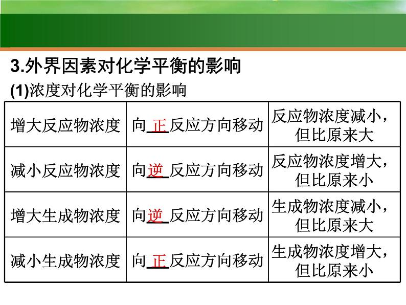 高考化学一轮复习课件19.化学平衡的移动和化学反应进行的方向（含解析）04