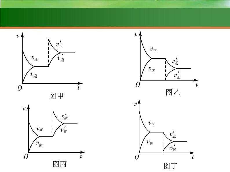 高考化学一轮复习课件19.化学平衡的移动和化学反应进行的方向（含解析）05