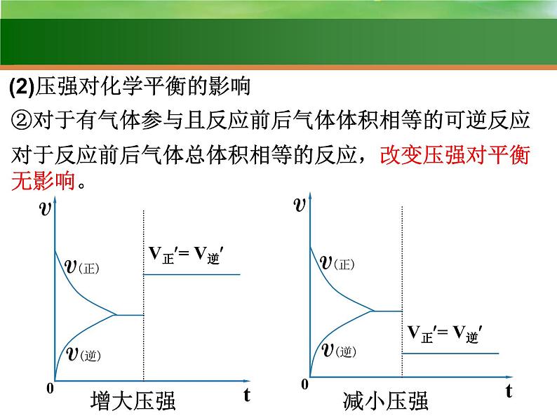 高考化学一轮复习课件19.化学平衡的移动和化学反应进行的方向（含解析）07