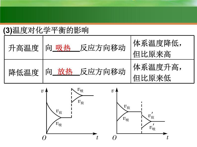 高考化学一轮复习课件19.化学平衡的移动和化学反应进行的方向（含解析）08