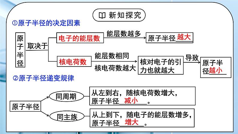 【核心素养】人教版高中化学选修二 《原子结构与元素的性质》第二课时 课件+教学设计（含教学反思）07