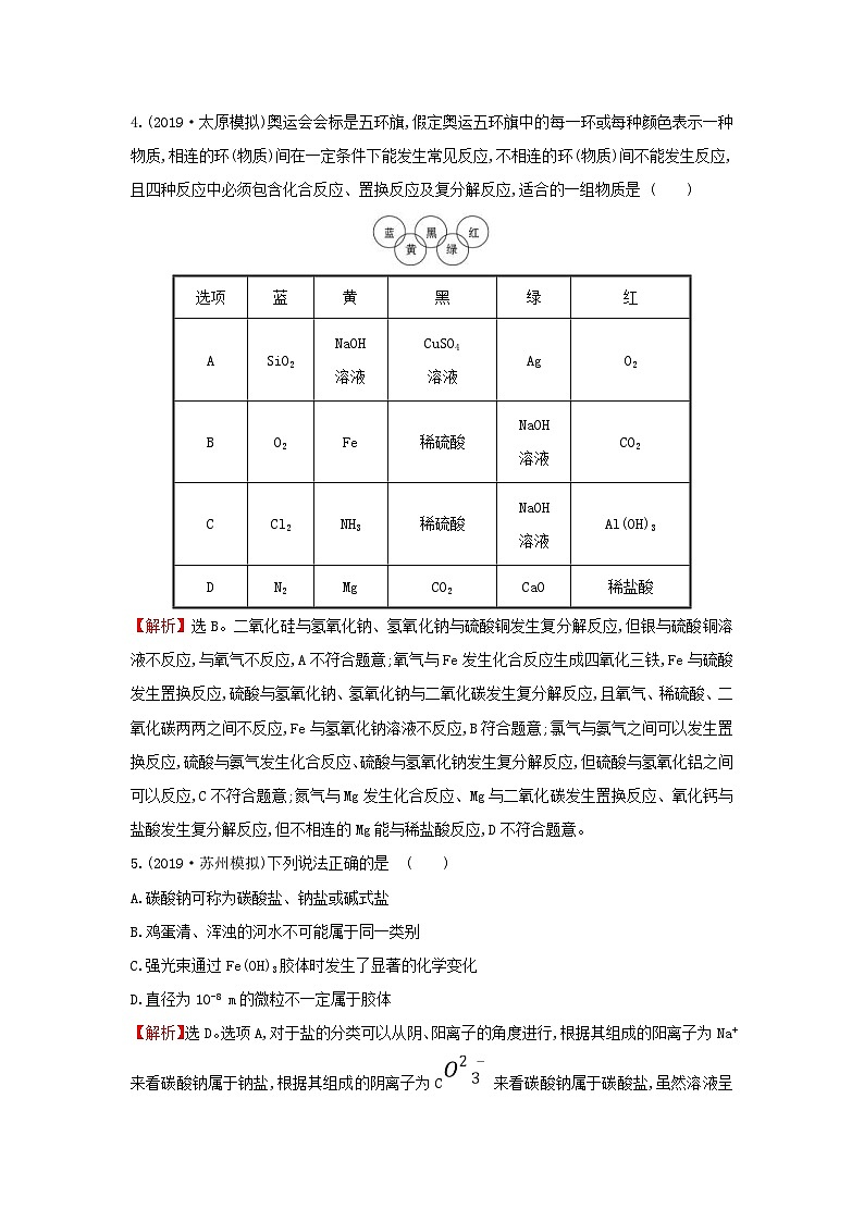 高考化学一轮复习课时分层提升练三2.1物质的分类（含解析）02