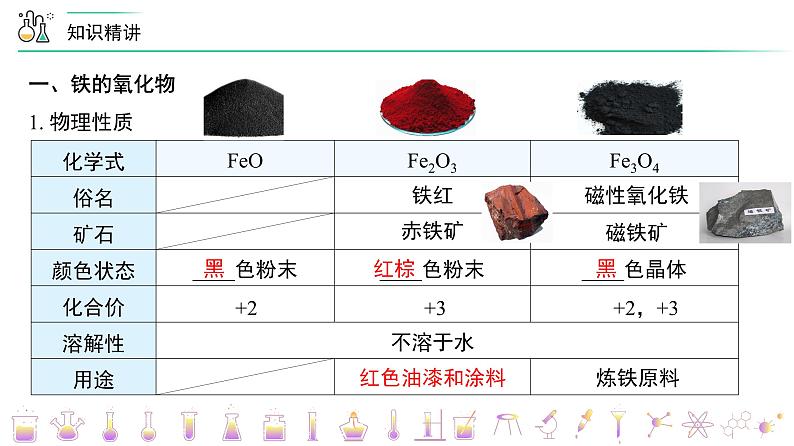 【人教版】化学必修一第21讲 《铁及其化合物》（铁的重要化合物）课件+内嵌视频+讲义06