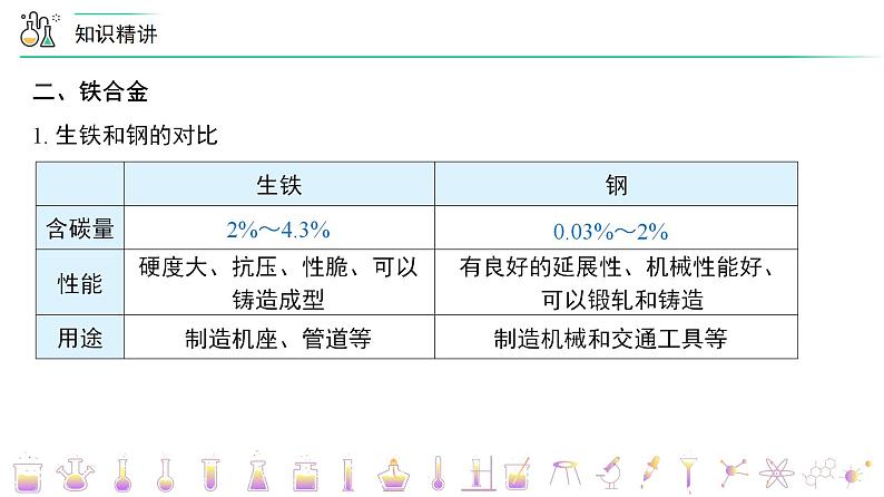 【人教版】化学必修一第23讲 《金属材料》（合金）课件+内嵌视频+讲义08