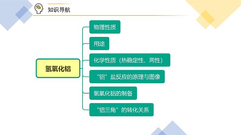 第25讲 氢氧化铝（PPT课件） 第2页