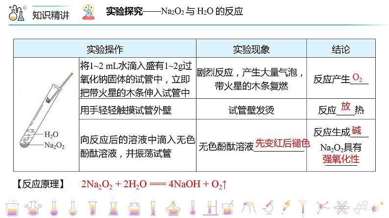 第11讲 氧化钠和过氧化钠（PPT课件 第7页