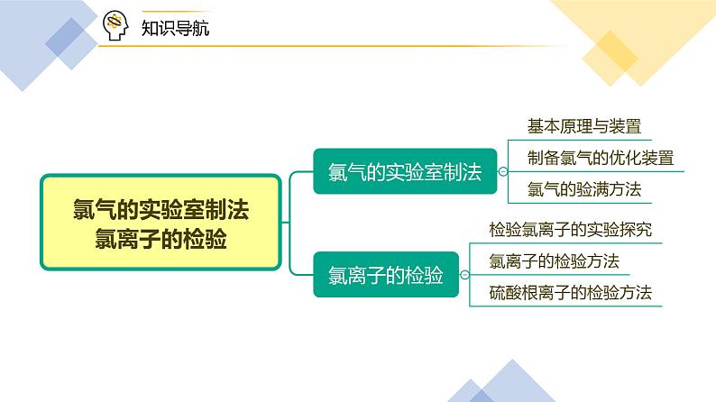 第14讲 氯气的实验室制法、氯离子的检验 第3页