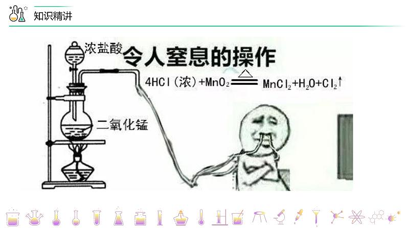 第14讲 氯气的实验室制法、氯离子的检验 第5页