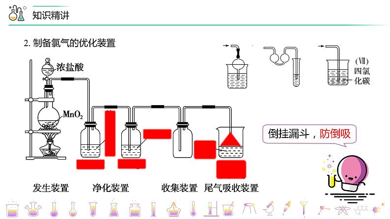 第14讲 氯气的实验室制法、氯离子的检验 第7页