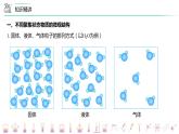 【人教版】化学必修一第16讲 《物质的量》（气体摩尔体积）课件+内嵌视频+讲义