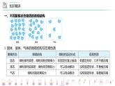 【人教版】化学必修一第16讲 《物质的量》（气体摩尔体积）课件+内嵌视频+讲义