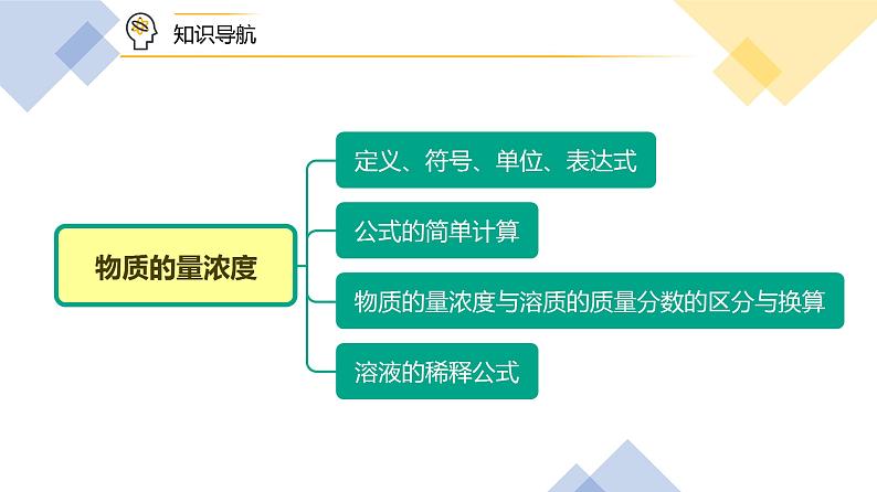 【人教版】化学必修一第17讲 《物质的量》（物质的量浓度）课件+内嵌视频+讲义02