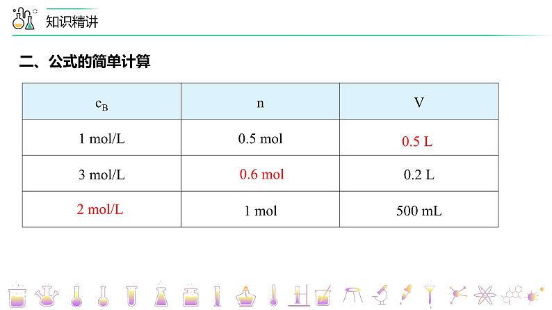【人教版】化学必修一第17讲 《物质的量》（物质的量浓度）课件+内嵌视频+讲义06