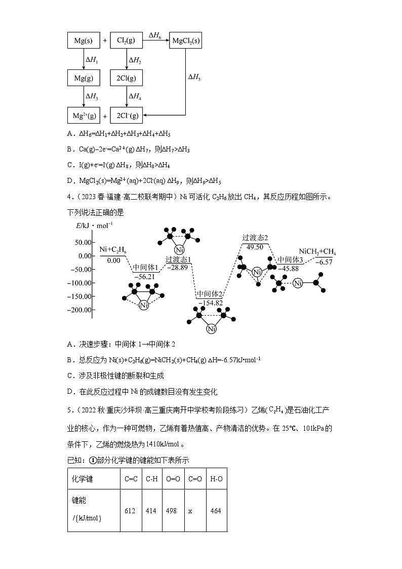 2024届高三新高考化学大一轮专题练习--化学反应热的计算02
