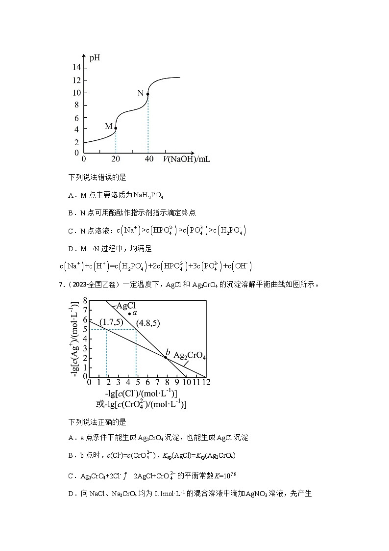 2024届新高考化学第一轮专项训练复习——电解质溶液（含解析）第2页