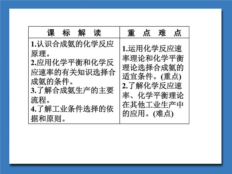 化学反应条件的优化工业合成氨课件PPT第6页