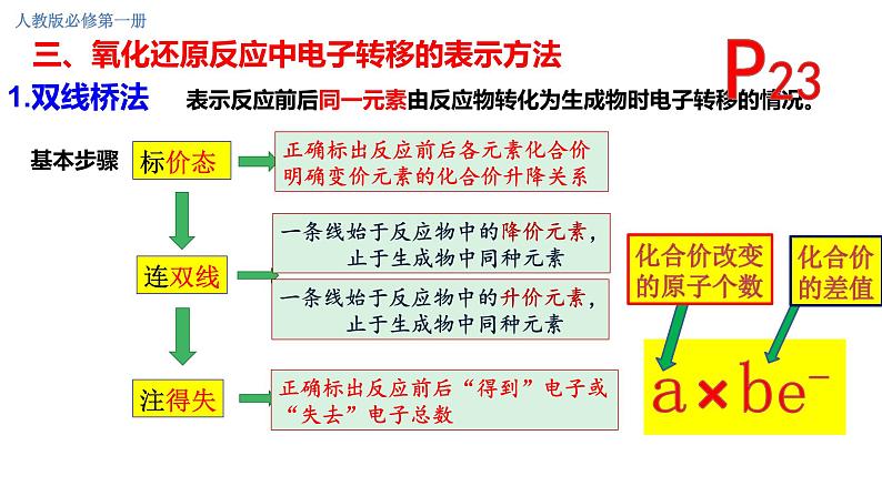 1.3氧化还原反应 第二课时 课件 2023-2024学年高一上学期化学人教版（2019）必修第一册第3页