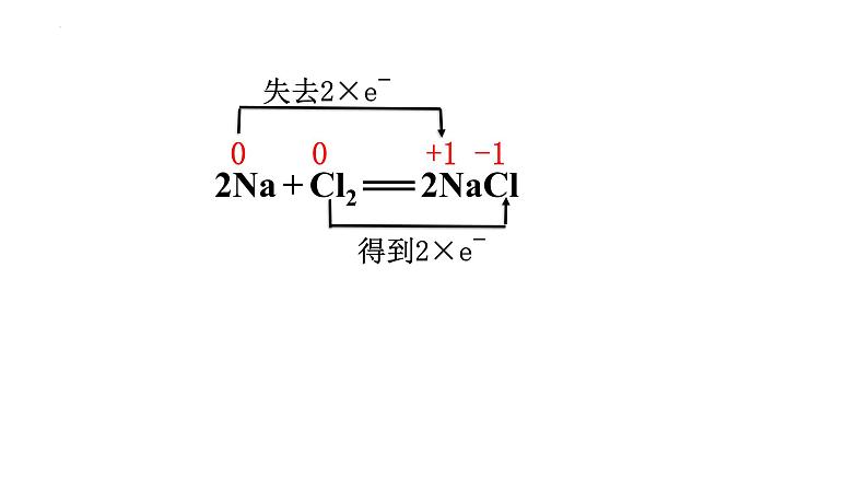 1.3氧化还原反应 第二课时 课件 2023-2024学年高一上学期化学人教版（2019）必修第一册第4页