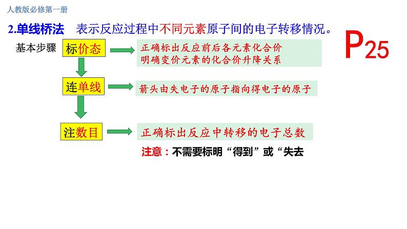 1.3氧化还原反应 第二课时 课件 2023-2024学年高一上学期化学人教版（2019）必修第一册第7页