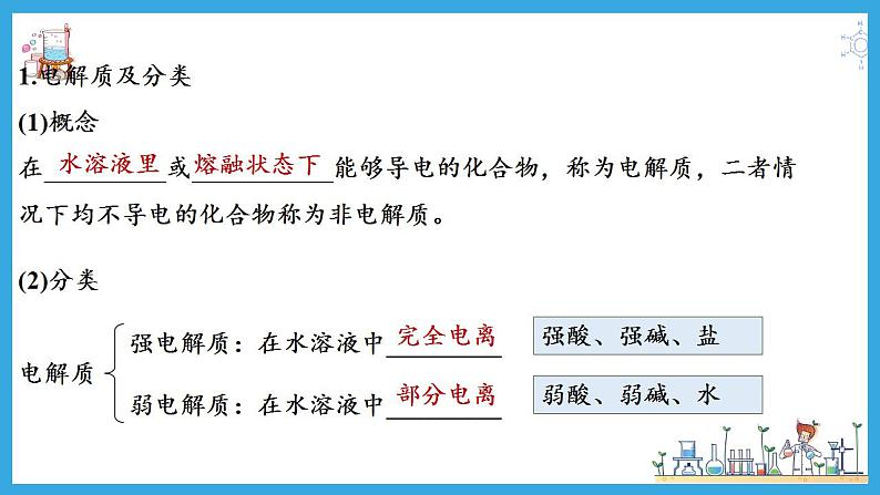 第4讲 离子反应、离子方程式（课件）-2024年高考化学大一轮复习课件+习题07