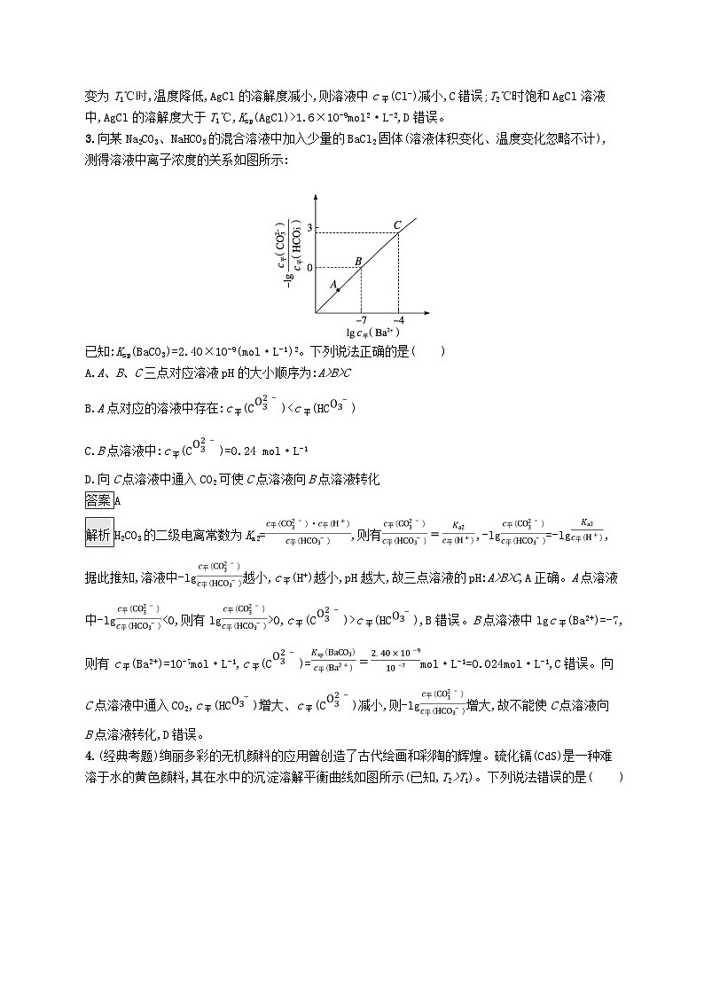 适用于新教材2024版高考化学一轮总复习第八章课时规范练45沉淀溶解平衡图像及分析鲁科版02