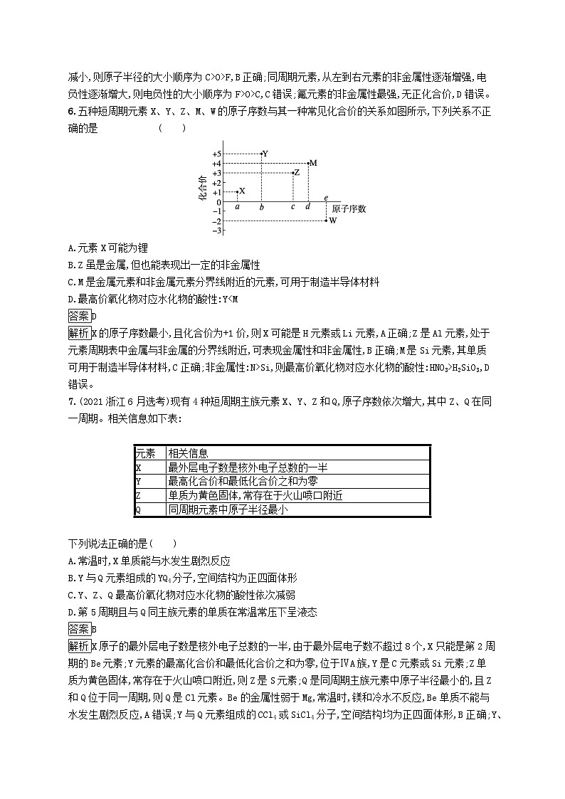 适用于新教材2024版高考化学一轮总复习第五章课时规范练24元素推断元素周期律的应用及物质的性质鲁科版第3页