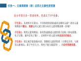 1.3.3元素周期表的应用 课件 2022-2023学年高一下学期化学鲁科版（2019）必修第二册