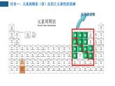 1.3.3元素周期表的应用 课件 2022-2023学年高一下学期化学鲁科版（2019）必修第二册