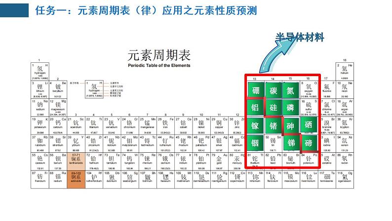 1.3.3元素周期表的应用 课件 2022-2023学年高一下学期化学鲁科版（2019）必修第二册第4页