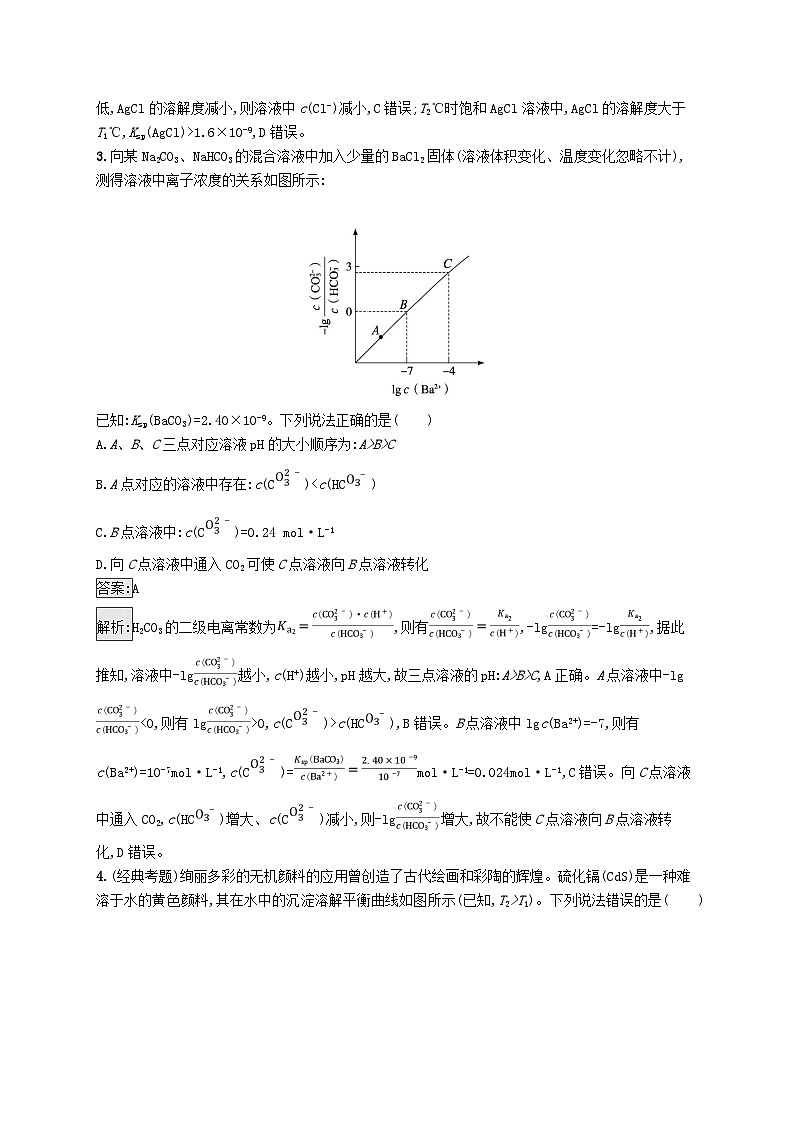 适用于新教材2024版高考化学一轮总复习第八章课时规范练45沉淀溶解平衡图像及分析新人教版02