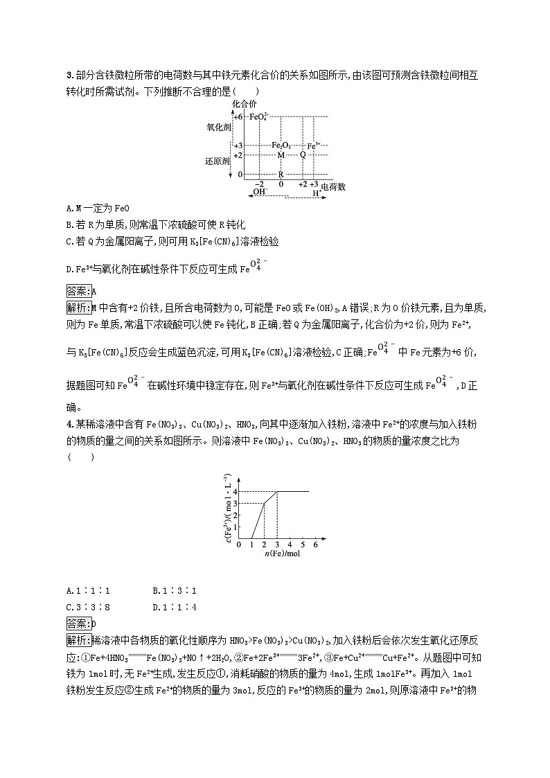适用于新教材2024版高考化学一轮总复习第三章课时规范练10铁及其化合物的转化关系新人教版第2页