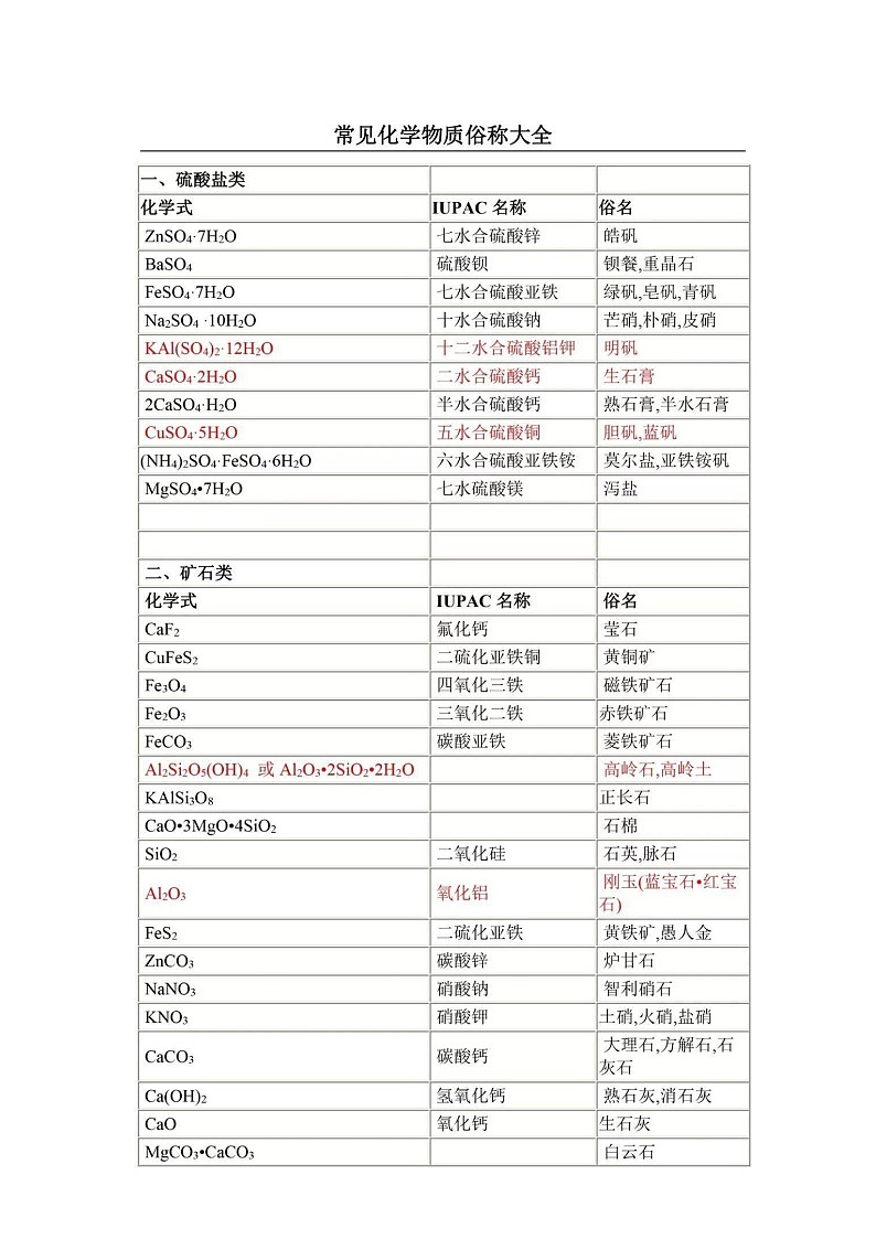 高中常见的化学物质俗称大全第1页